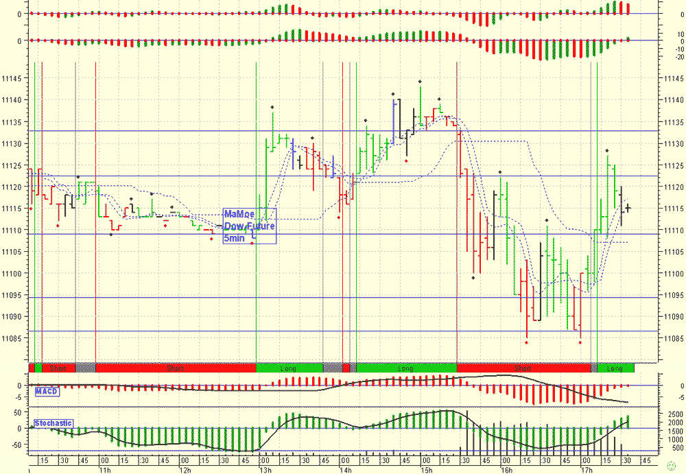 Pichel´s Tradingthread 48426