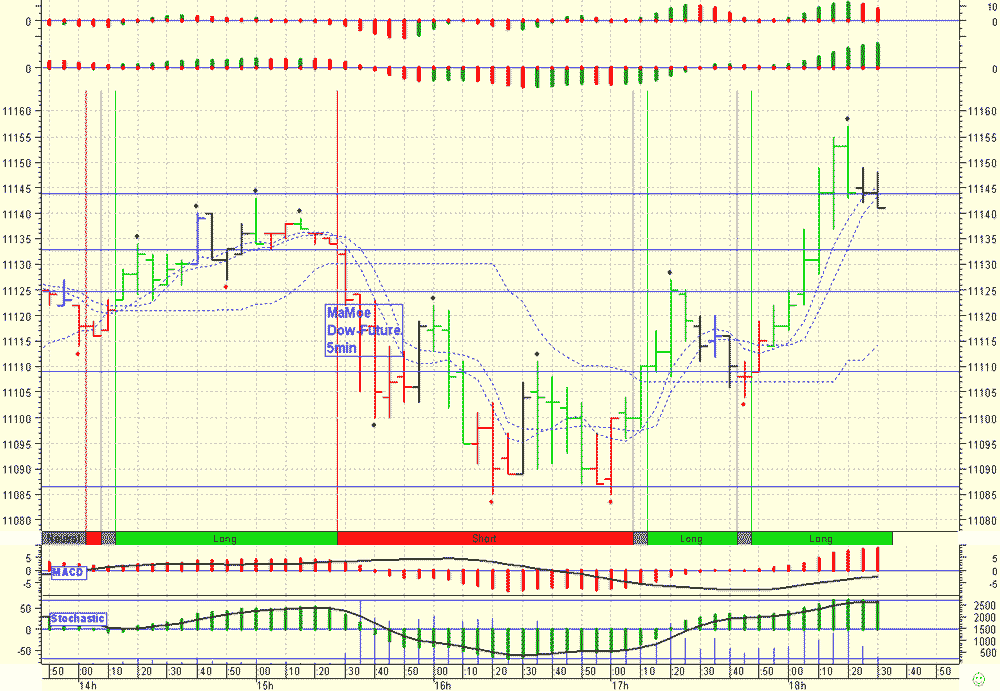 Pichel´s Tradingthread 48438
