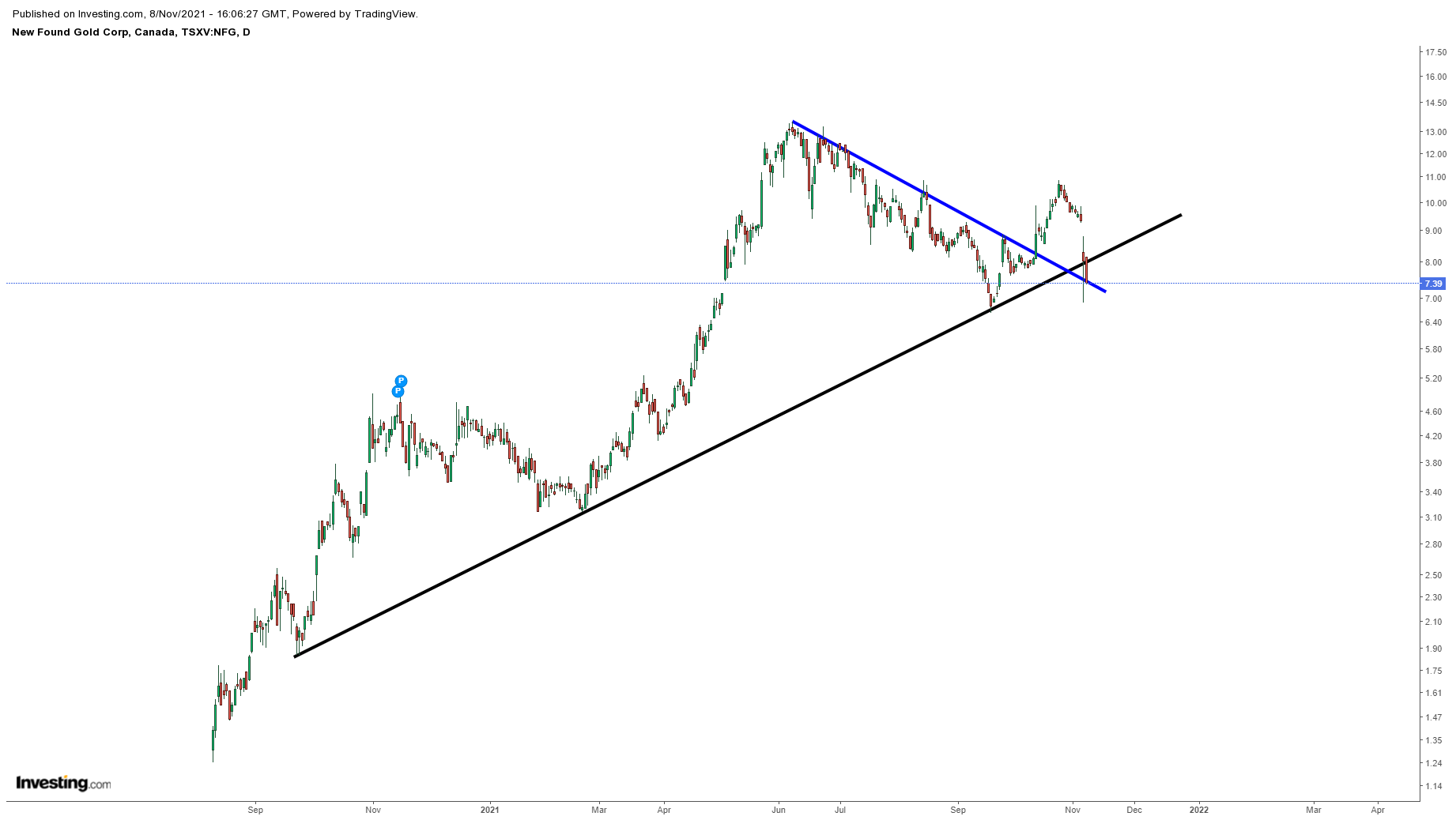 Die besten Gold-/Silberminen auf der Welt 1283011