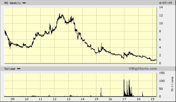 Der USA Bären-Thread 1106233