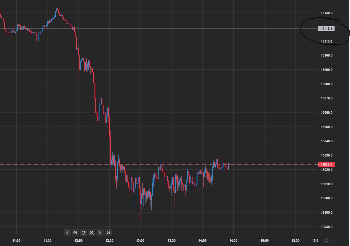 Börse ein Haifischbecken: Trade was du siehst 1240682