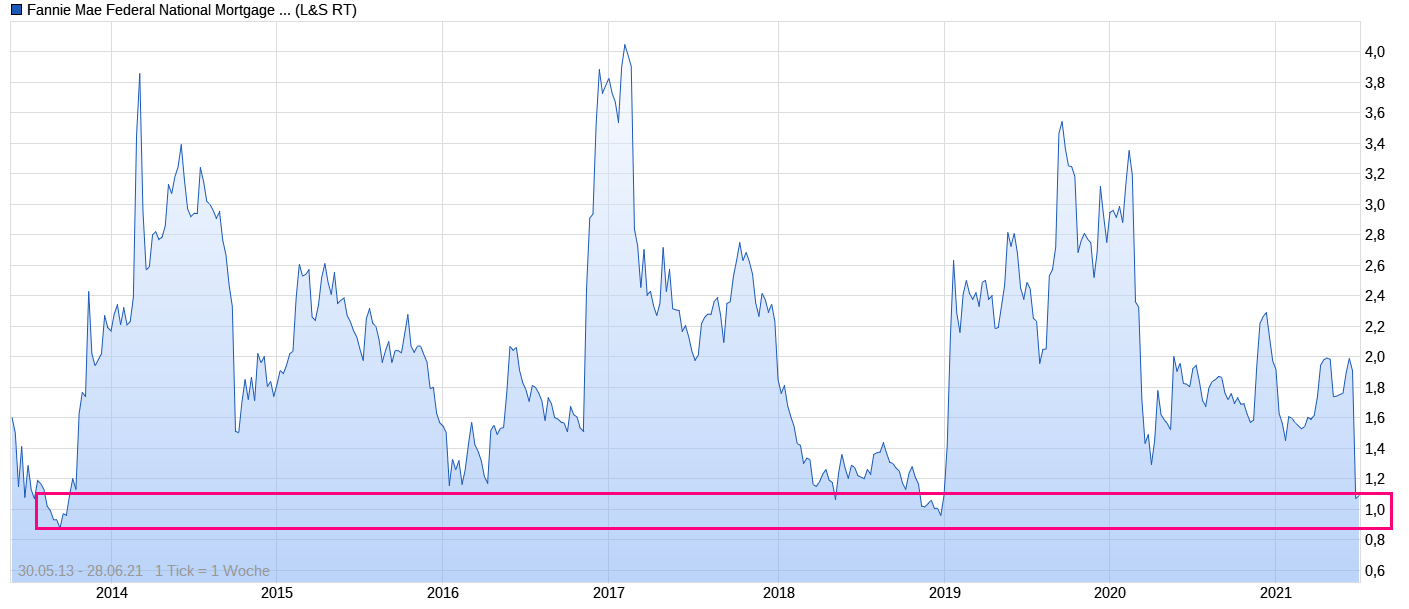 Potential ohne ENDE? 1260856