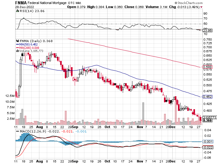Potential ohne ENDE? 1348681