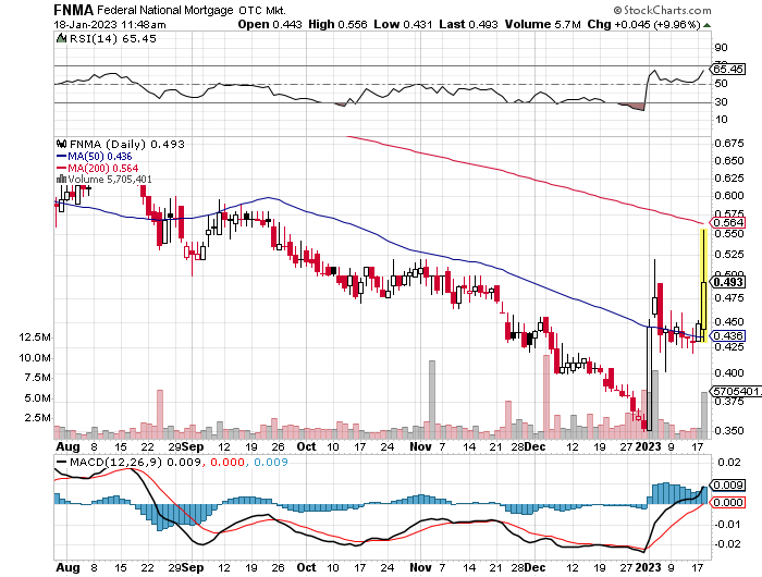 Potential ohne ENDE? 1352075
