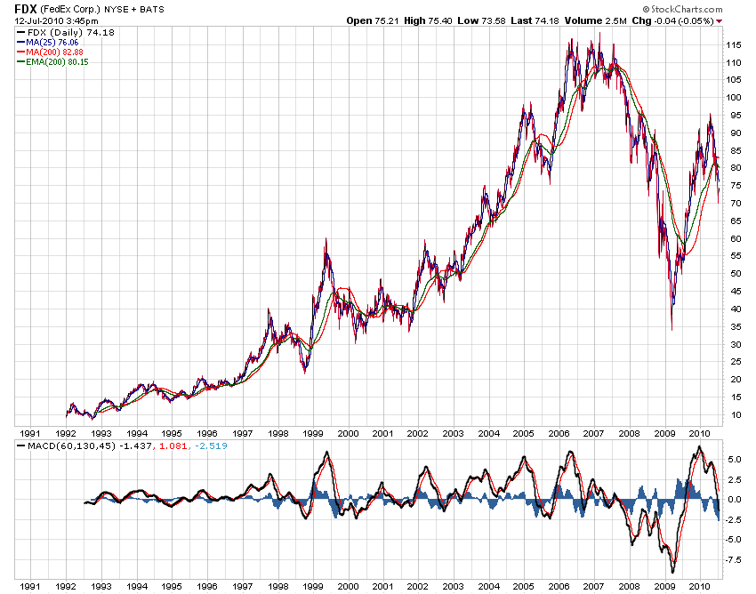 Der USA Bären-Thread 331797