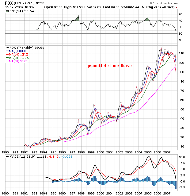 Der USA Bären-Thread 139085