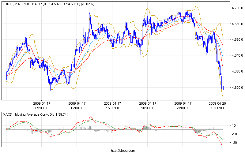 Die Bullen scharren gar nicht mit den Hufen, 228242