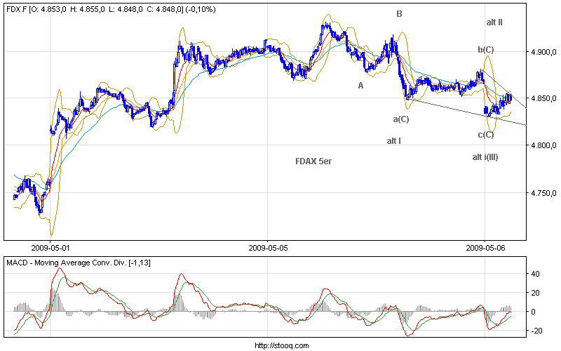 Die Bullen scharren gar nicht mit den Hufen, 231295