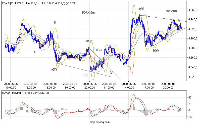 Die Bullen scharren gar nicht mit den Hufen, 231487