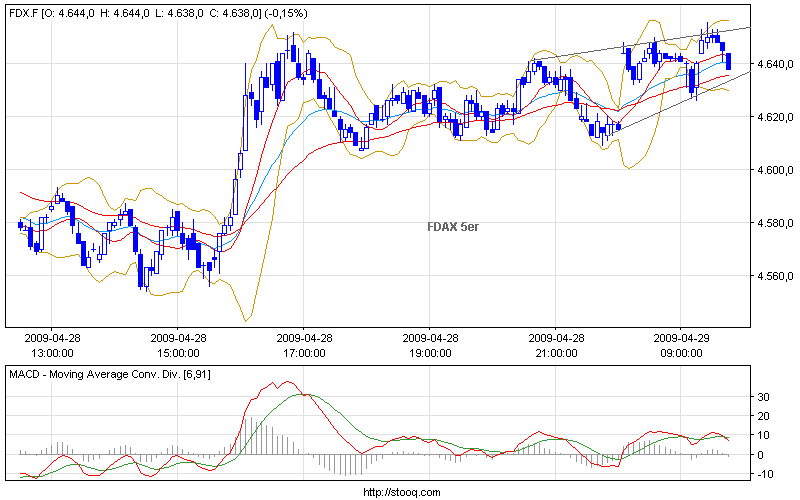 Die Bullen scharren gar nicht mit den Hufen, 229949