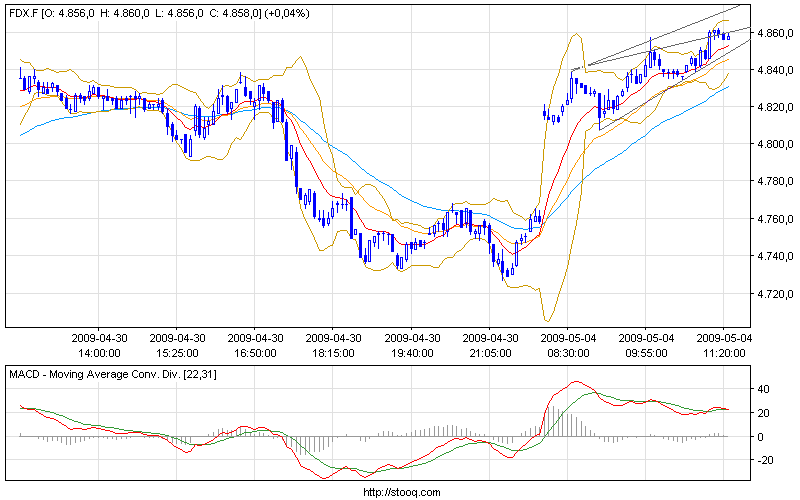 Die Bullen scharren gar nicht mit den Hufen, 230810