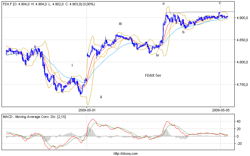 Die Bullen scharren gar nicht mit den Hufen, 231055
