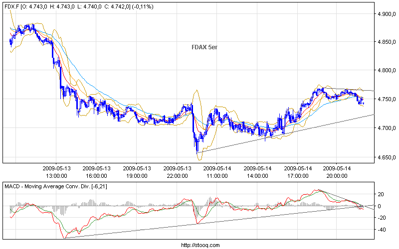 Die Bullen scharren gar nicht mit den Hufen, 233153