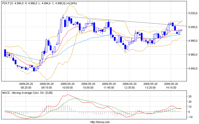 Die Bullen scharren gar nicht mit den Hufen, 234053