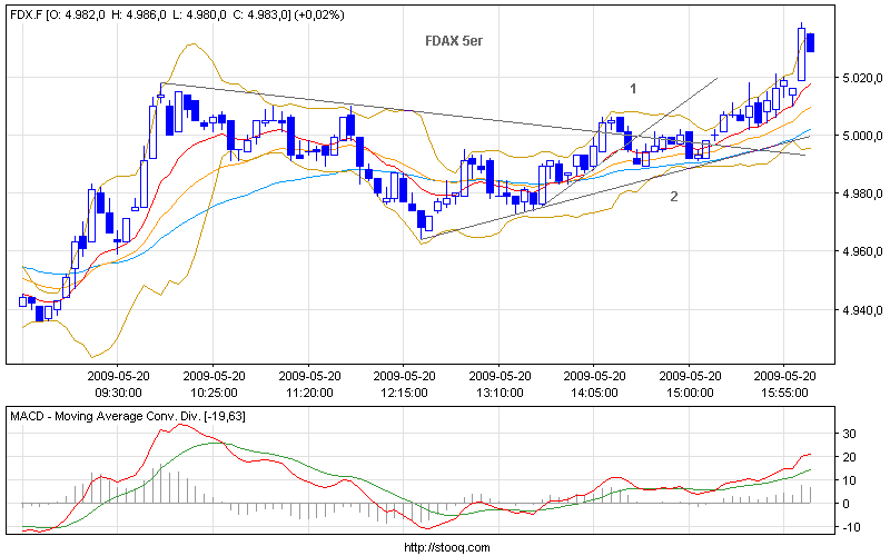 Die Bullen scharren gar nicht mit den Hufen, 234157
