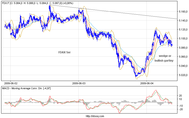 Die Bullen scharren gar nicht mit den Hufen, 236796