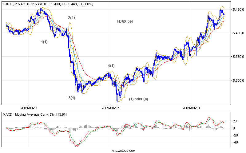 Die Bullen scharren gar nicht mit den Hufen, 252437