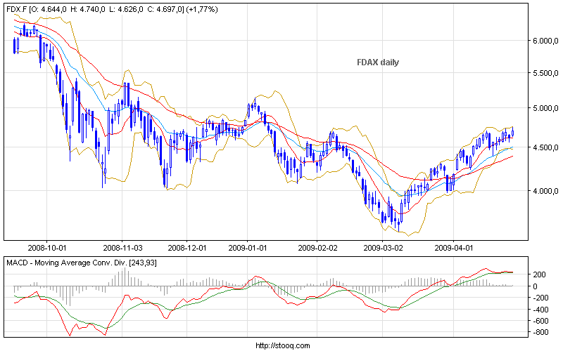 Die Bullen scharren gar nicht mit den Hufen, 230160