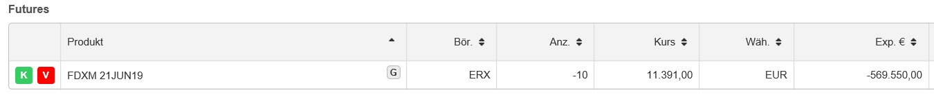 Depotbesprechung Vino feat. Reblaus 1103727