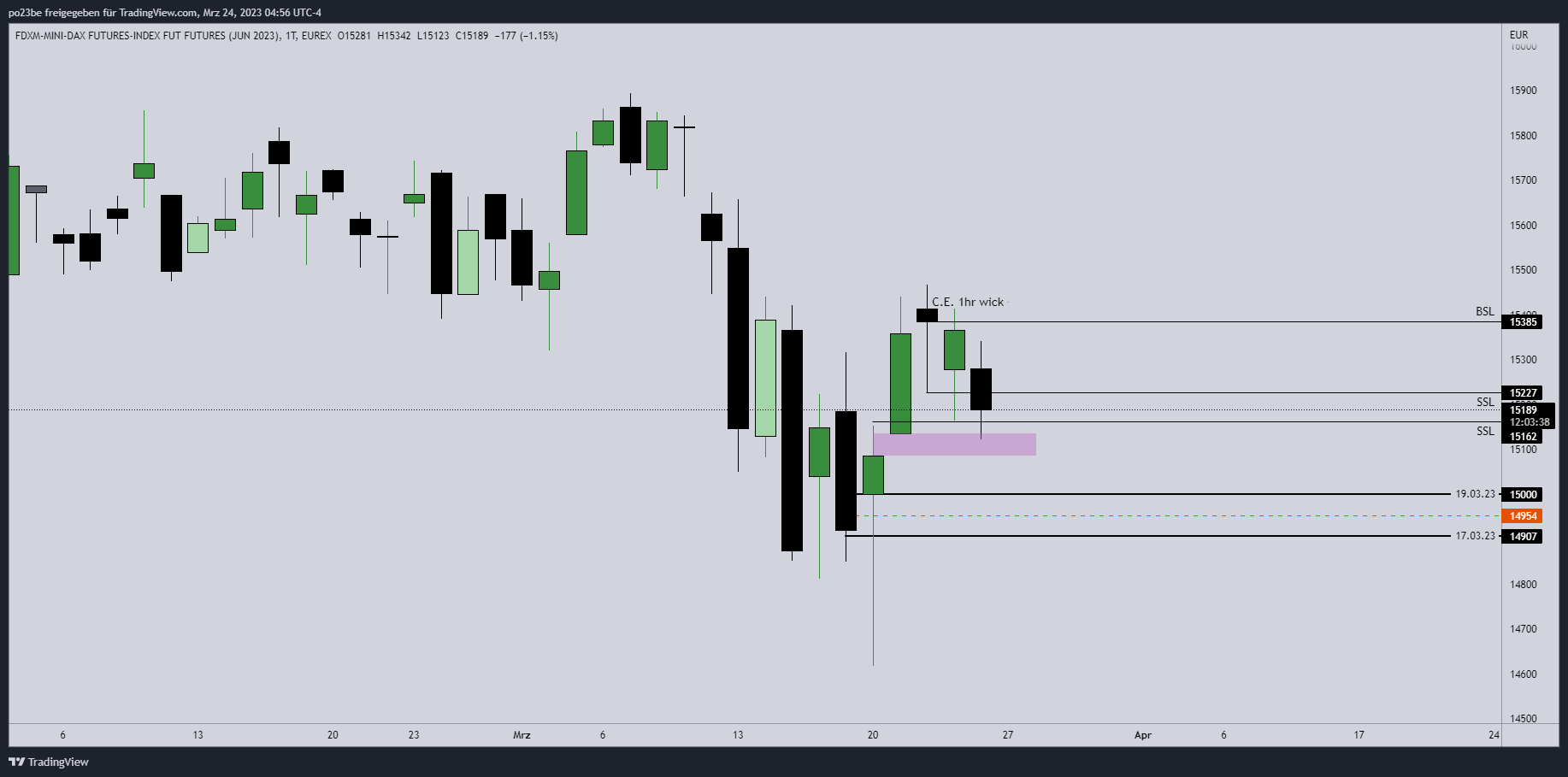 Rächers..long wie short..alternativloses Trading:) 1363895