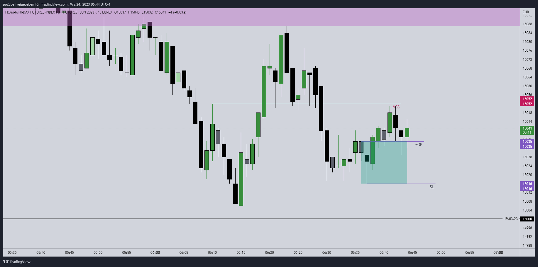 Rächers..long wie short..alternativloses Trading:) 1363934