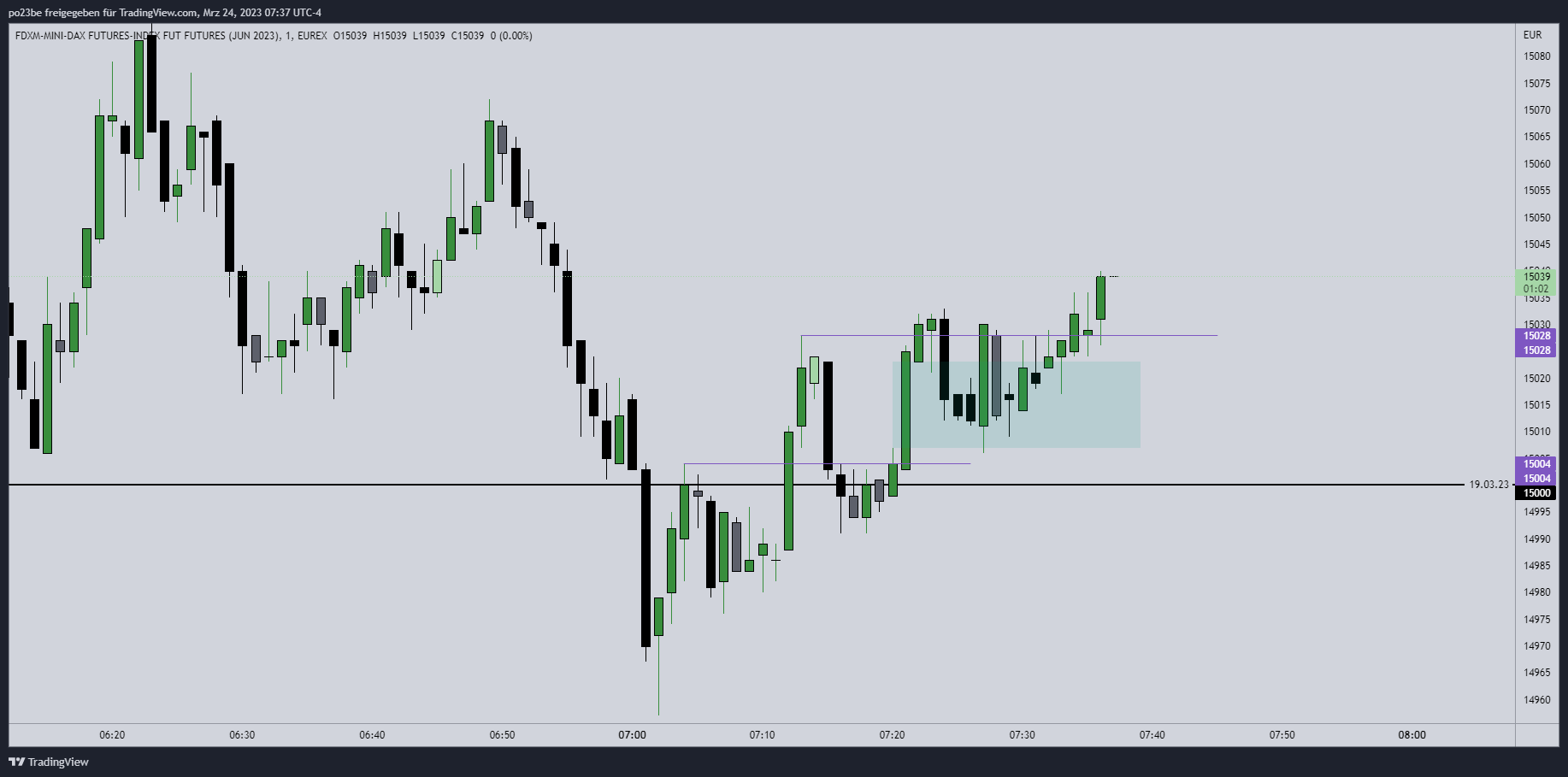 Rächers..long wie short..alternativloses Trading:) 1363957