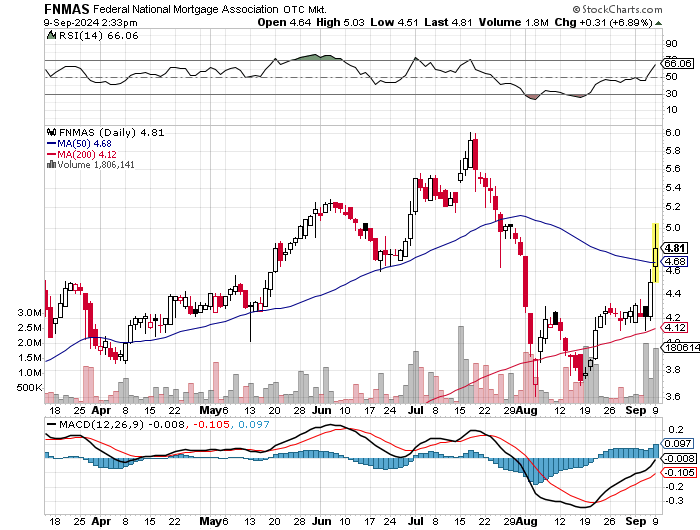 Potential ohne ENDE? 1446586