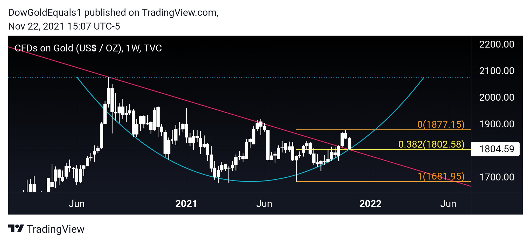 Die besten Gold-/Silberminen auf der Welt 1285192