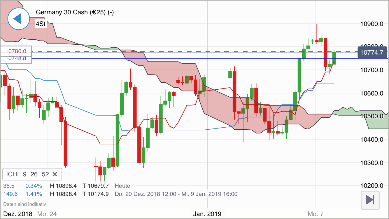 Krofitime Trading 1090505