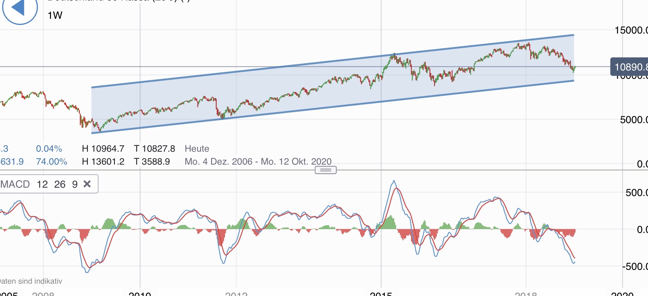 Krofitime Trading 1091281
