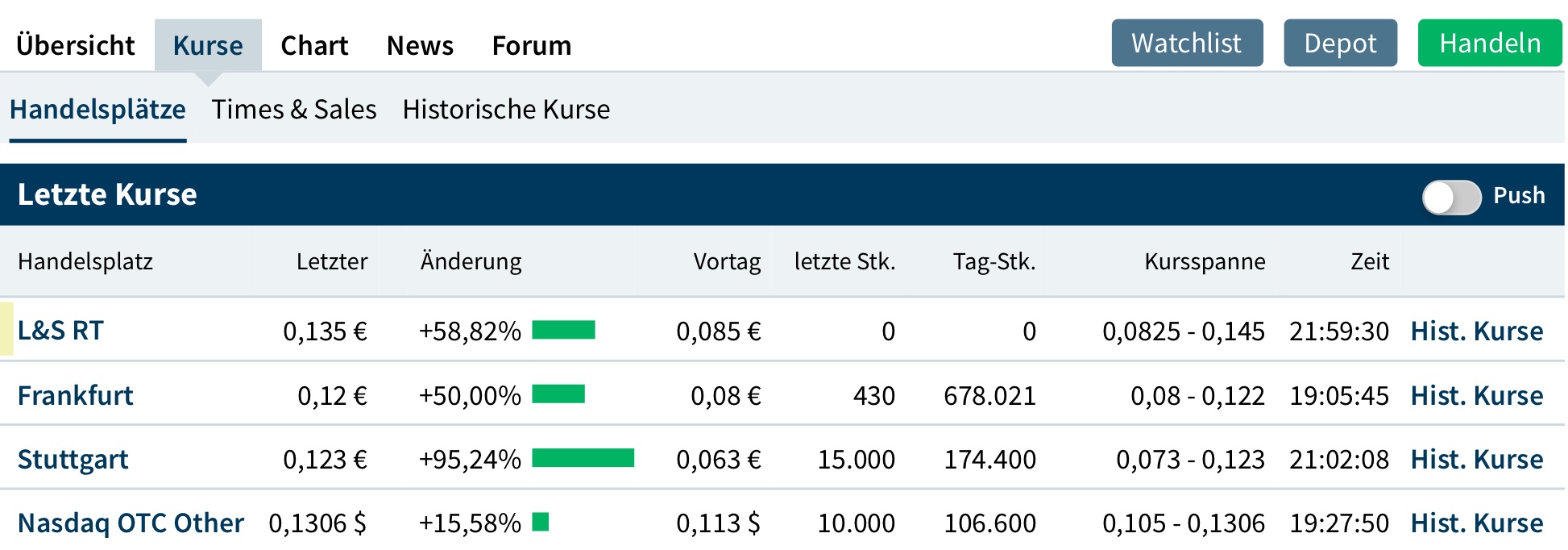 Empower Cannabis Clinics - hot or schrott 1101487