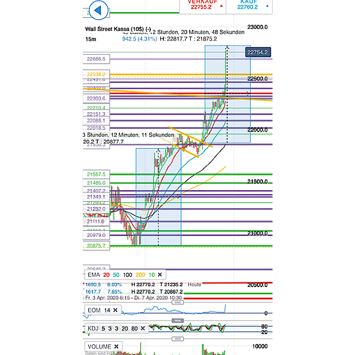 2020 QV-GDAXi-DJ-GOLD-EURUSD-JPY 1171114