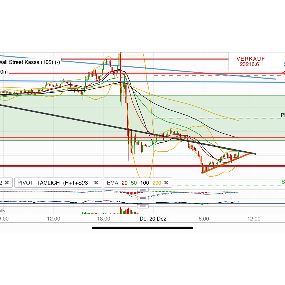 2018 QV-GDAXi-DJ-GOLD-EURUSD-JPY 1088470