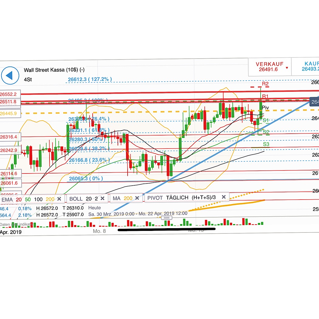 2019 QV-GDAXi-DJ-GOLD-EURUSD- JPY 1107890