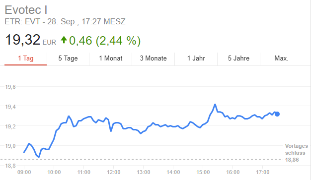 EVOTEC muss getradet werde 1014965
