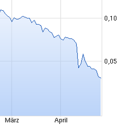 Epoxy (EPXY) aus charttechnischer Sicht 821418