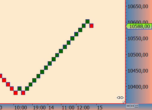 2016 QV DAX-DJ-GOLD-EURUSD-JPY 945493