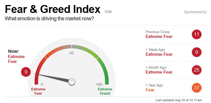 against all odds 851824