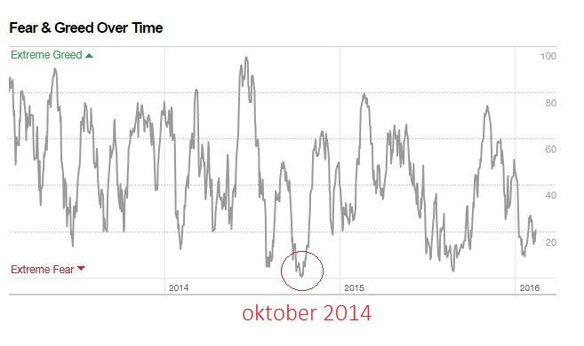 against all odds 893699