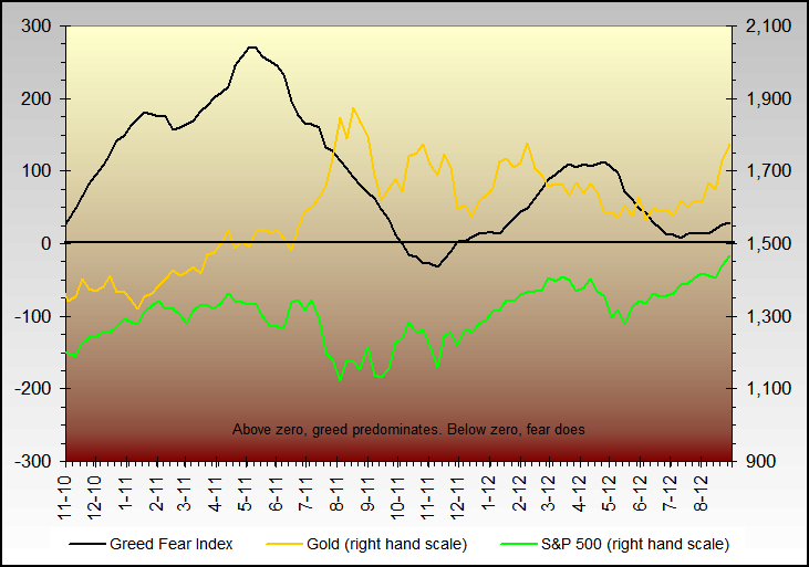 Antizykliker-Thread - v2.0 537480
