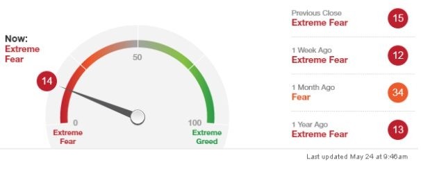Antizykliker-Thread - v2.0 533203