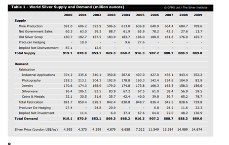 Die besten Gold-/Silberminen auf der Welt 1284451