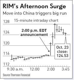 Research In Motion (RIM) 127263