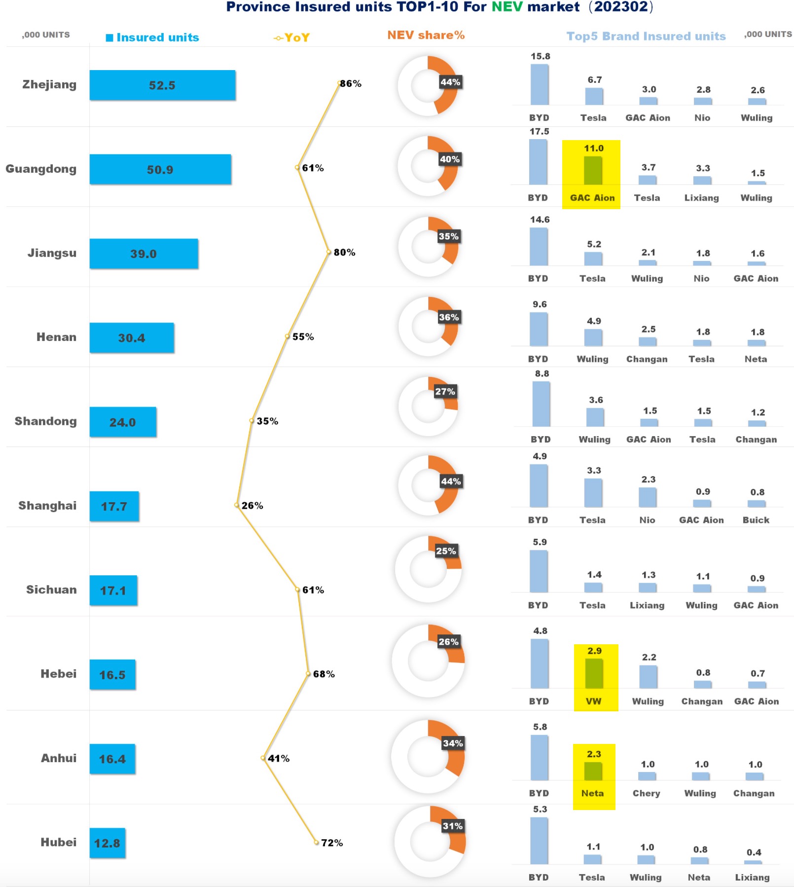 Auto- und Batterien-Herstellers BYD 1363276
