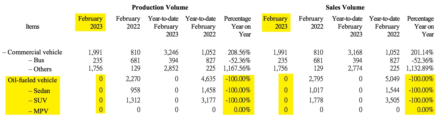 Auto- und Batterien-Herstellers BYD 1359948