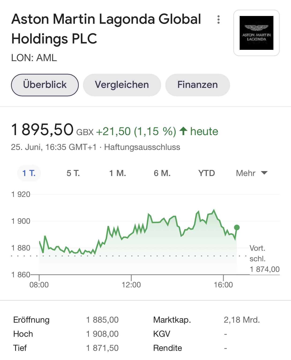 Aston Martin (WKN A2QJD4) 1260516