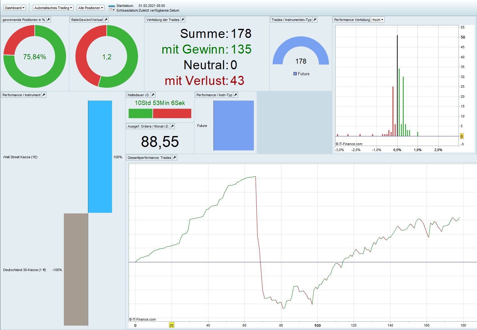 Börse ein Haifischbecken: Trade was du siehst 1256264