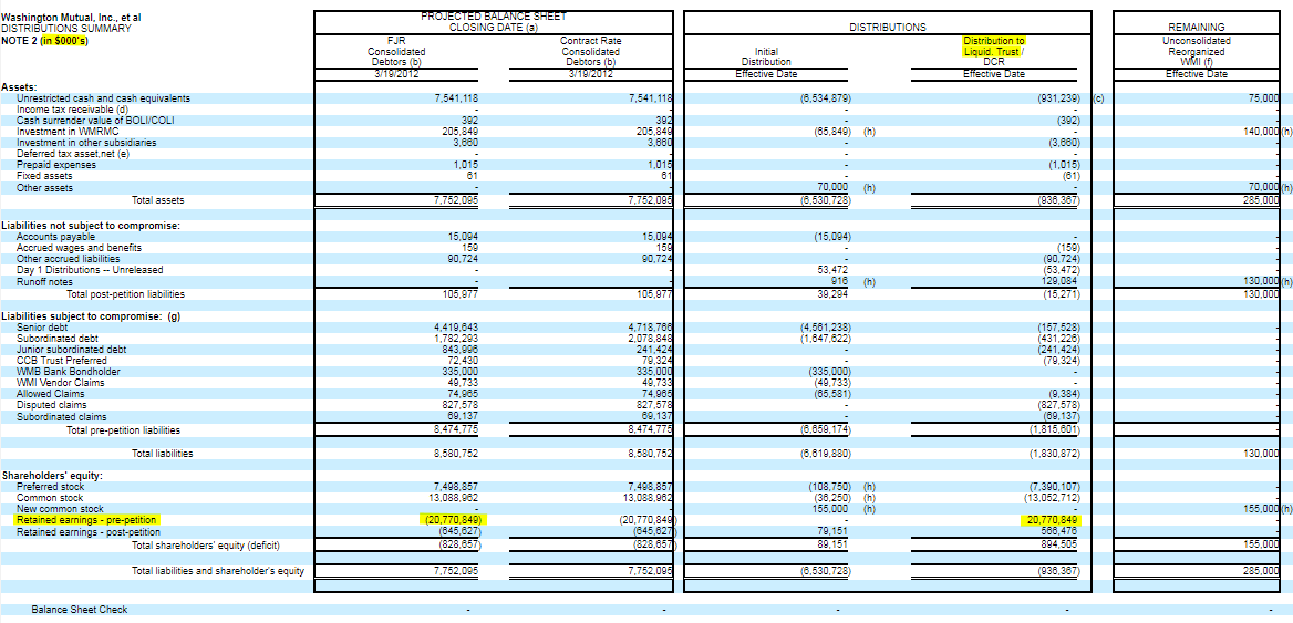 COOP News (ehemals: Wamu /WMIH) 1042770