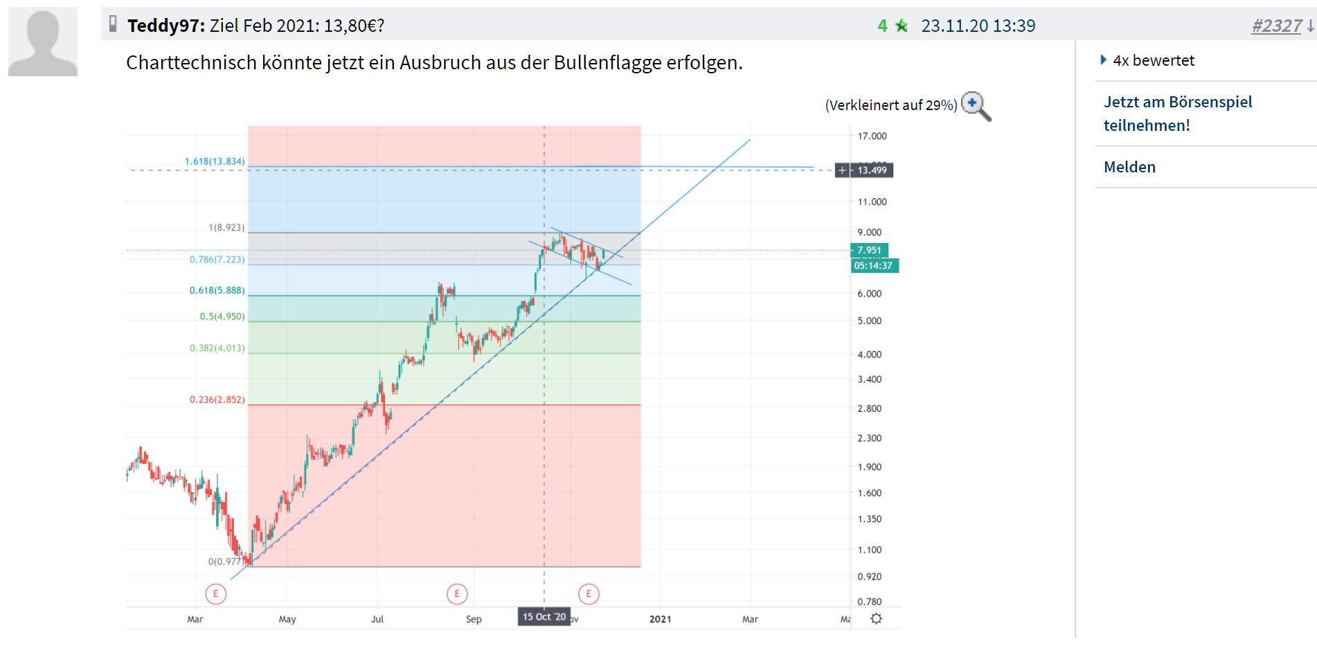 Global Fashion Group AG - Thread! 1233873