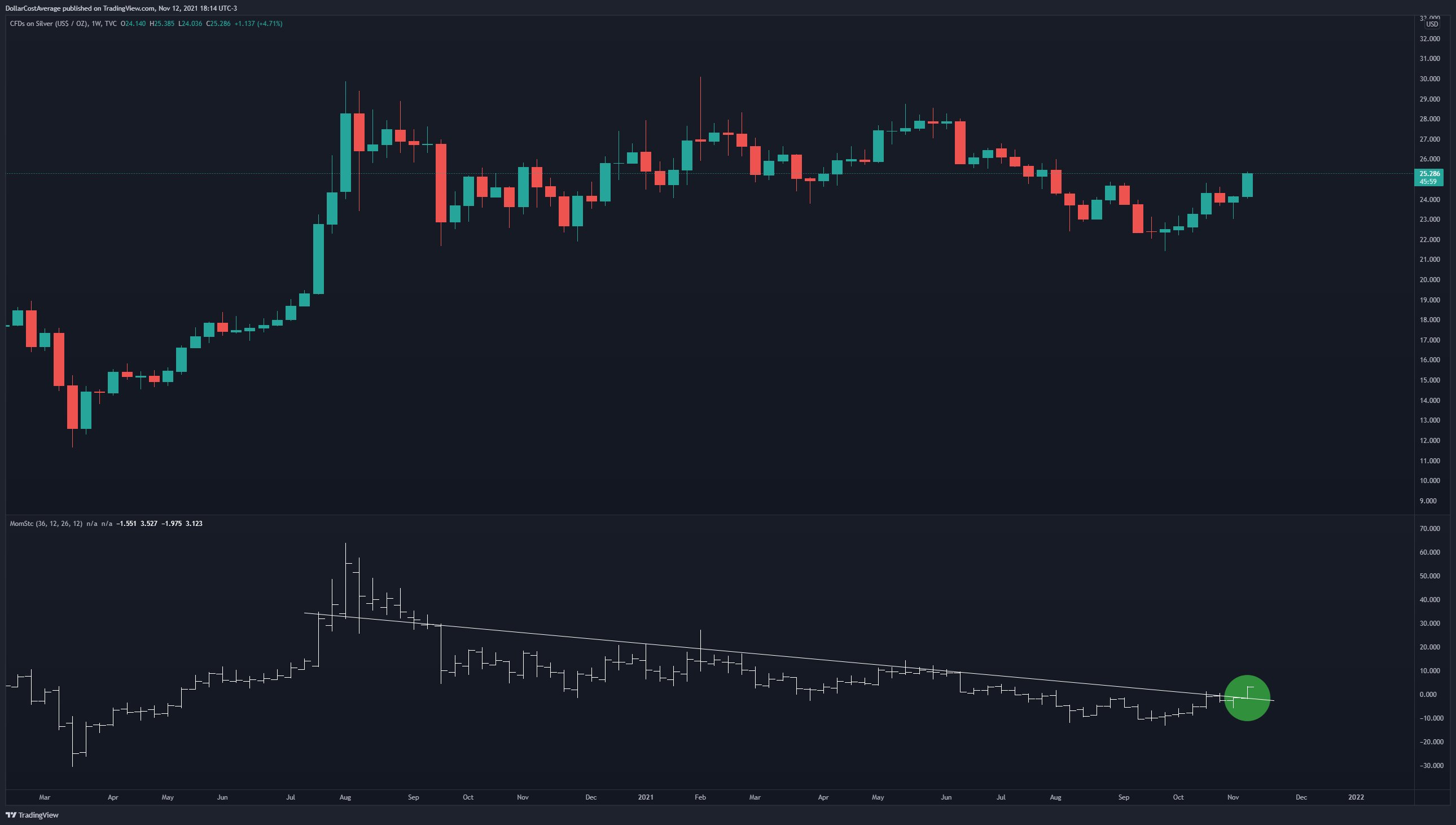 Die besten Gold-/Silberminen auf der Welt 1283796